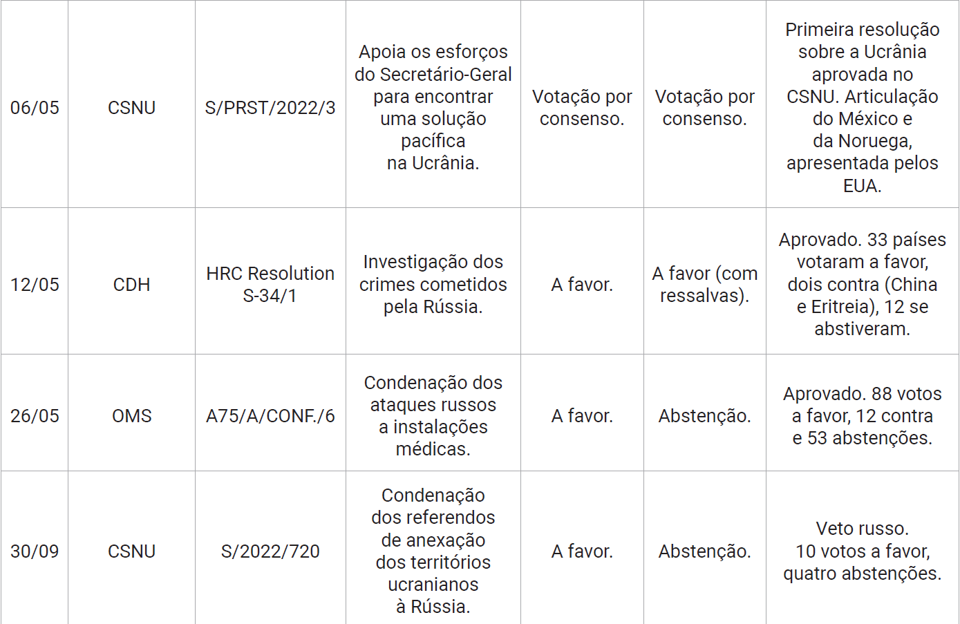 Tabela 1.6